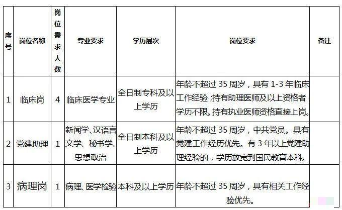 云南招聘：2022保山市昌宁县妇幼保健院招聘工作人员